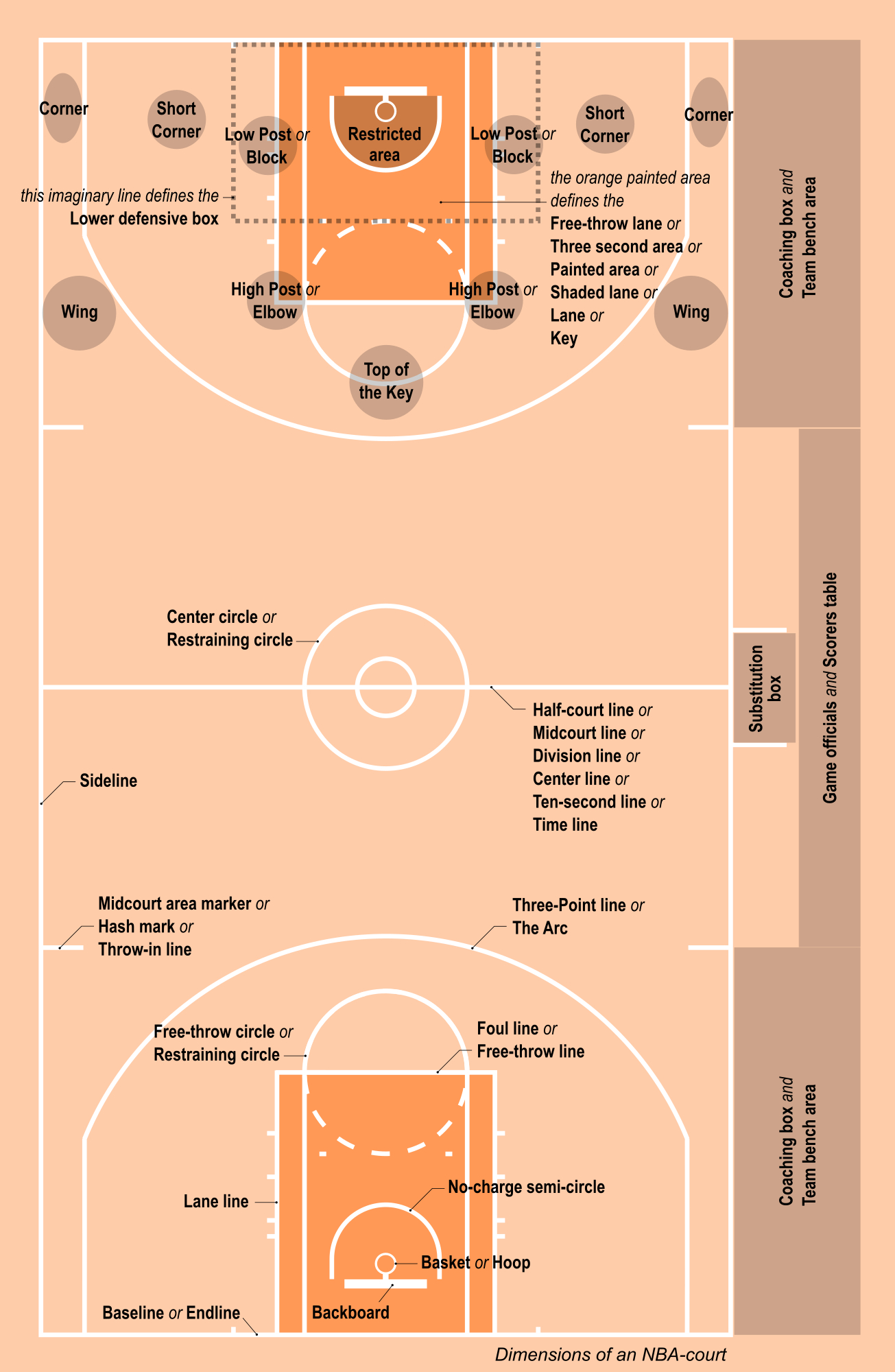 Basketball Court Diagram Basketball Court Dimensions Msf Sports 1800 Courts
