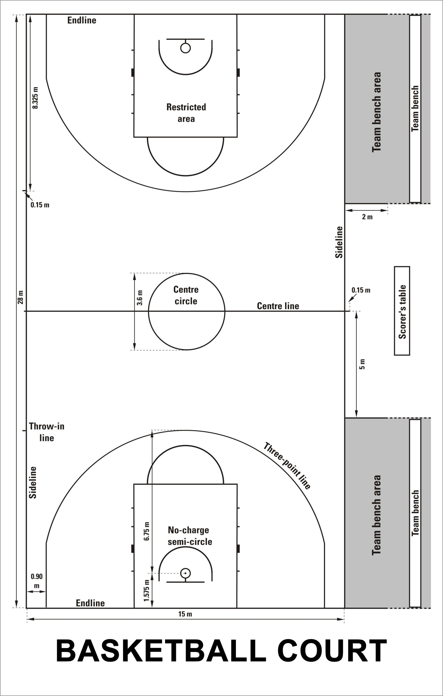 Basketball Court Diagram Basketball Court Line Marking Uk