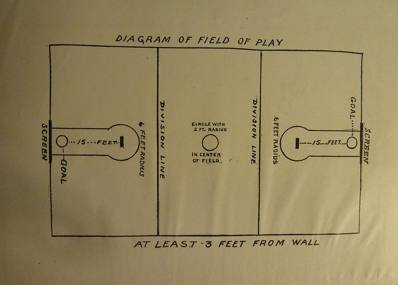 Basketball Court Diagram Filebasketball Court Diagram 1903 Wikipedia