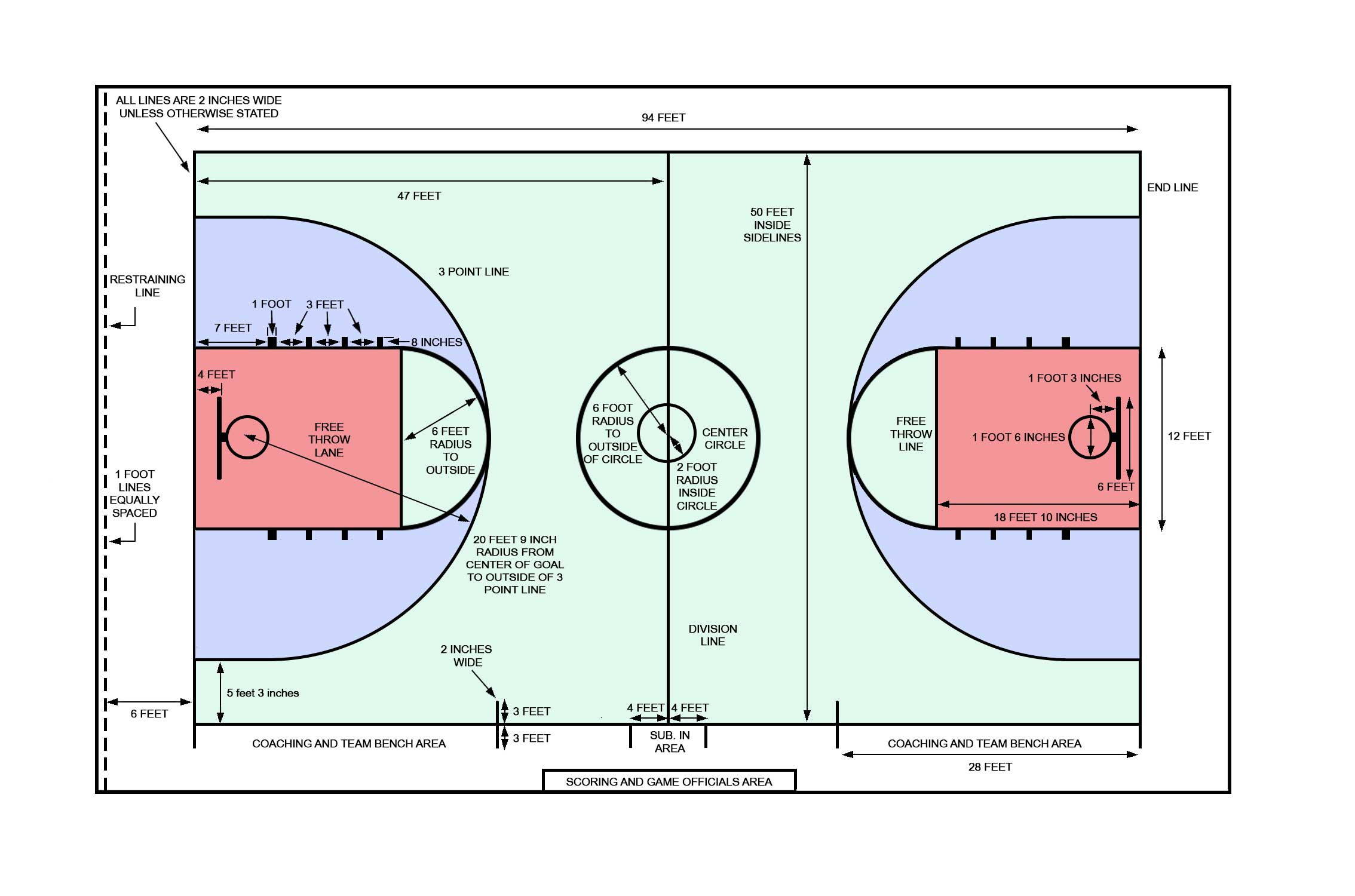 Basketball Court Diagram Mens Ncaa Basketball Court Dimensions Baller Coach