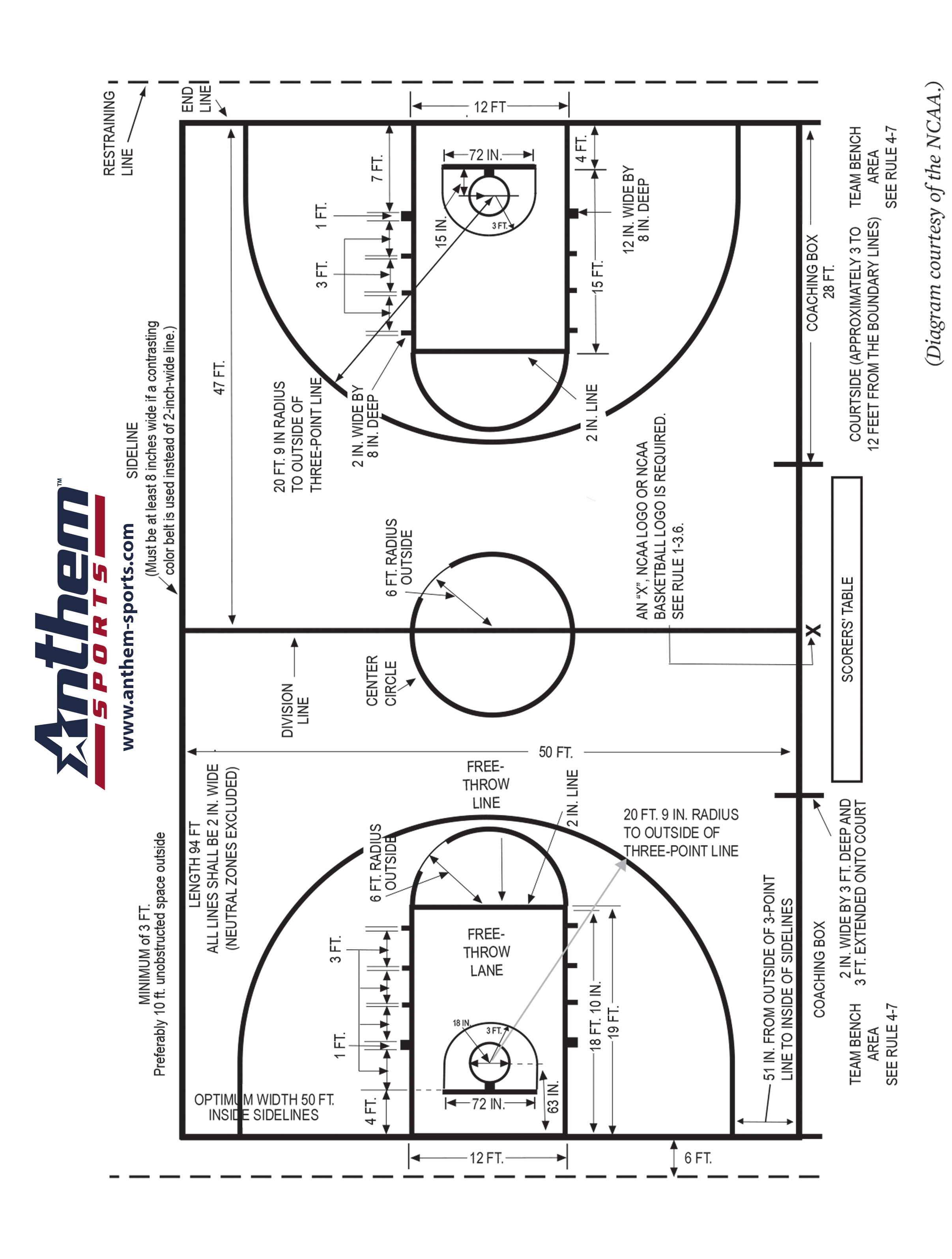 Basketball Court Diagram Ncaa Basketball Court Diagram Anthem Sports