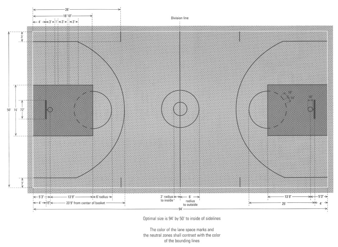 Basketball Court Diagram Youth Basketball Court Diagram A Creative Mom