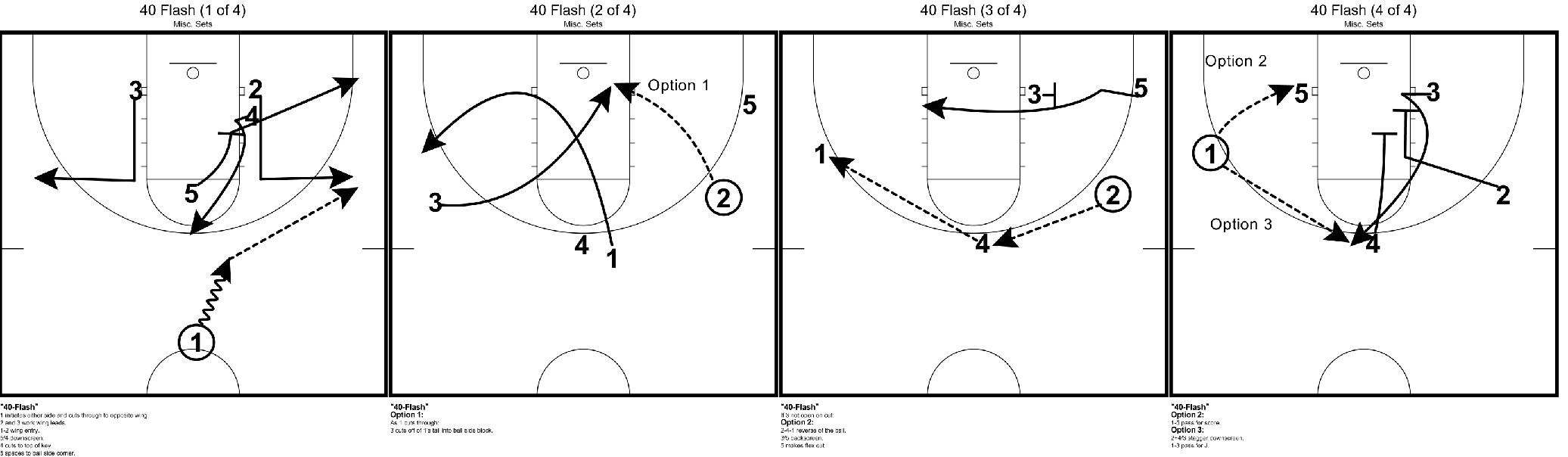 Basketball Half Court Diagram 40 Flash A Half Court Set Vs Man Marty Gross Basketball Texas