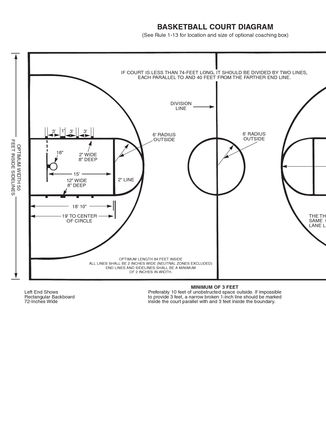 Basketball Half Court Diagram Backyard Basketball Court Dimensions Fsbcard