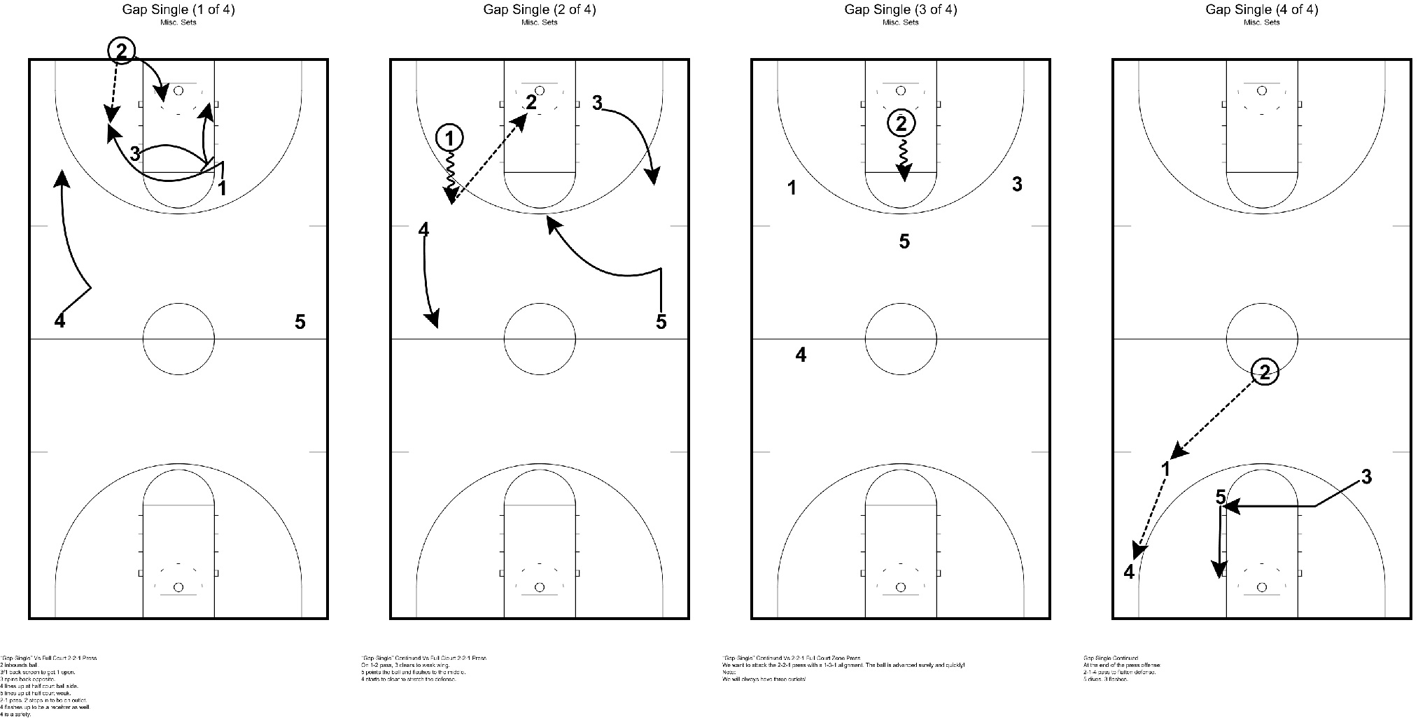 Basketball Half Court Diagram Gap Single A Press Offense Marty Gross Basketball Texas Am