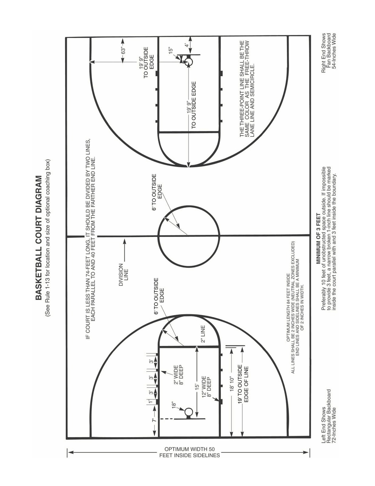 Basketball Half Court Diagram High School Basketball Half Court Dimensions