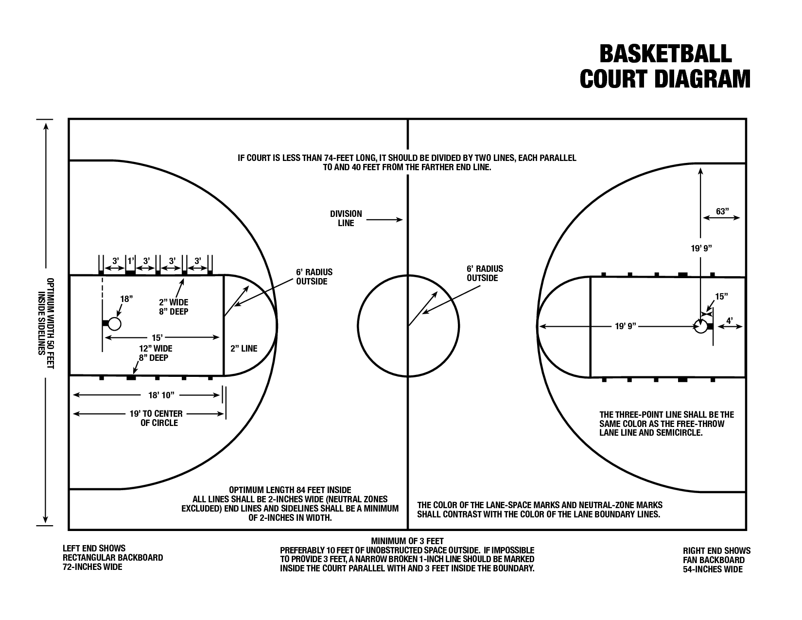 Basketball Half Court Diagram What To Buy To Make Your Own Basketball Court With Stencils Layouts