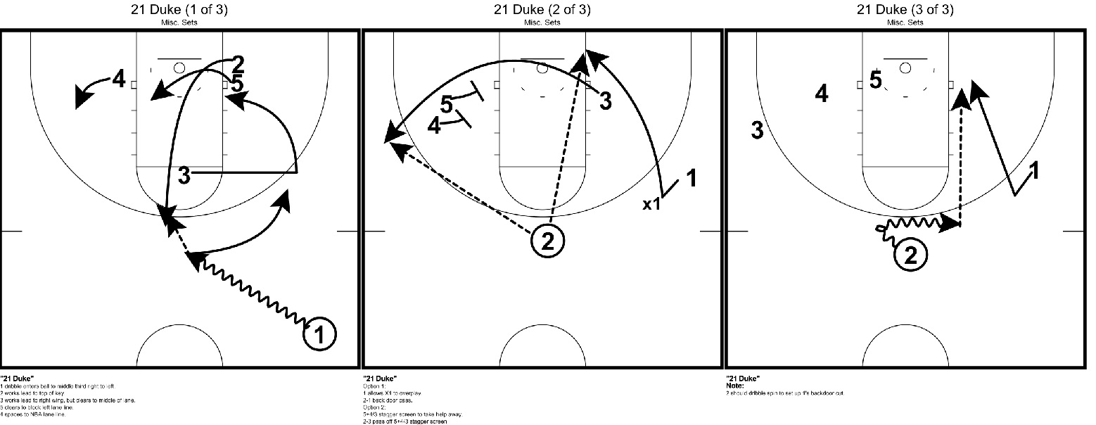 Basketball Play Diagram 21 Duke A Backdoor Play To Relieve Pressure Marty Gross
