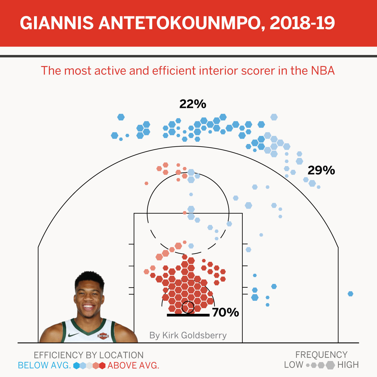 Basketball Play Diagram A Star Is Built Giannis Is The Best Basketball Player Alive