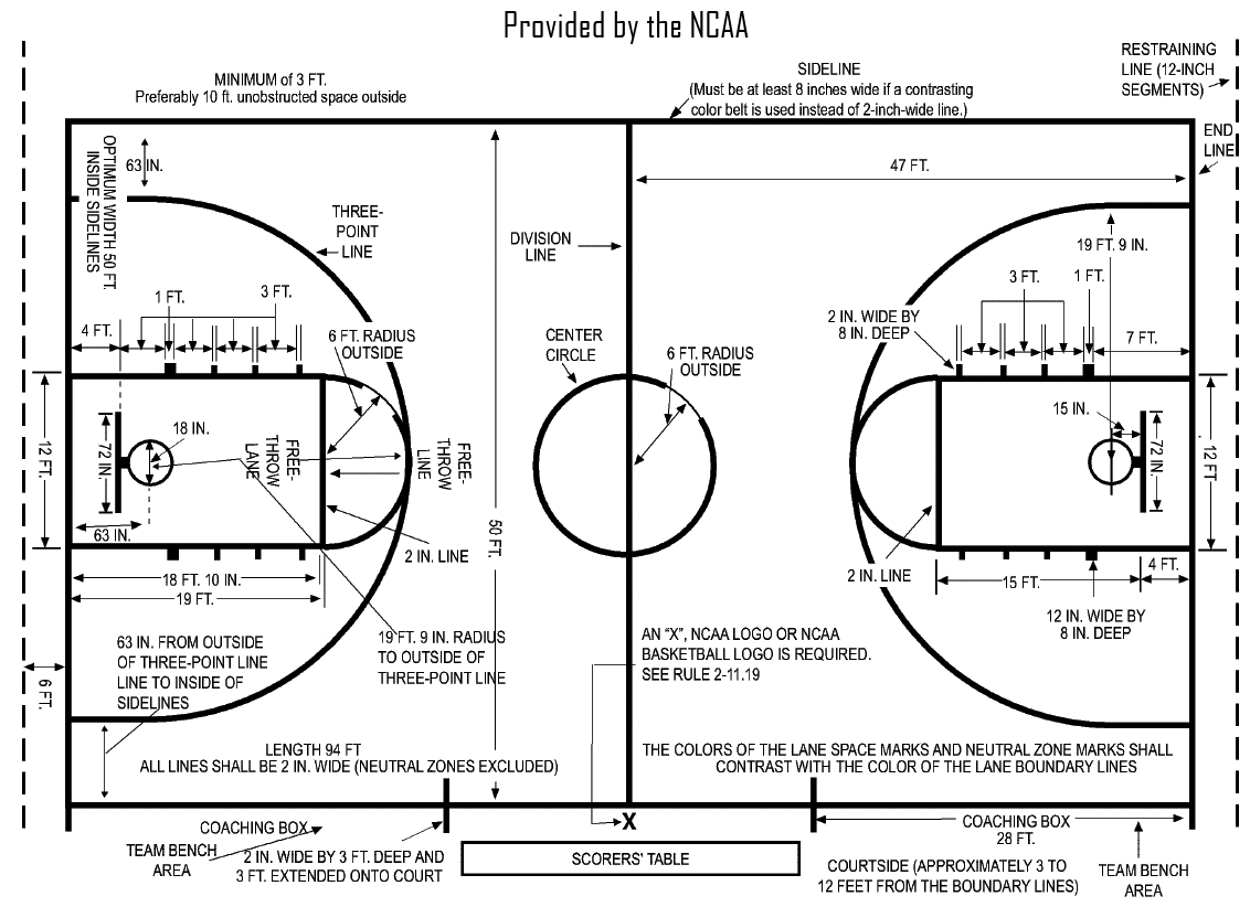 Basketball Play Diagram Basketball Court Diagram Layoutdimensions
