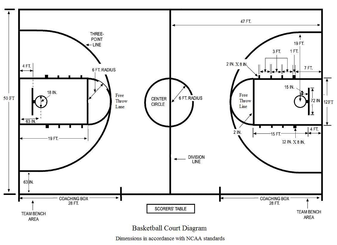 Basketball Play Diagram Basketball Court Drawing At Paintingvalley Explore Collection