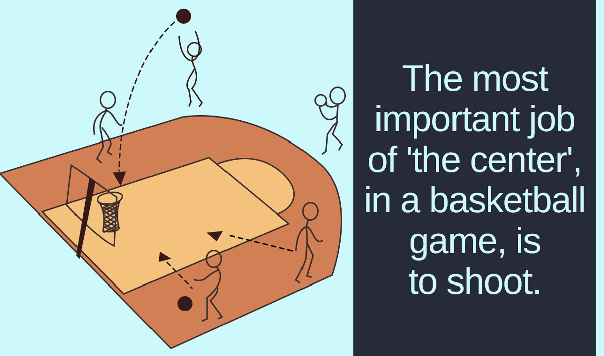 Basketball Play Diagram Five Player Positions In Basketball Explained