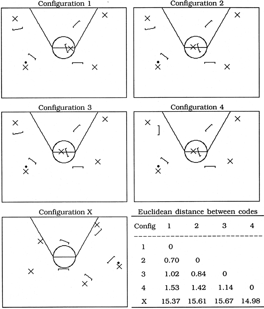 Basketball Play Diagram Five Schematized Basketball Play Congurations And The Euclidean