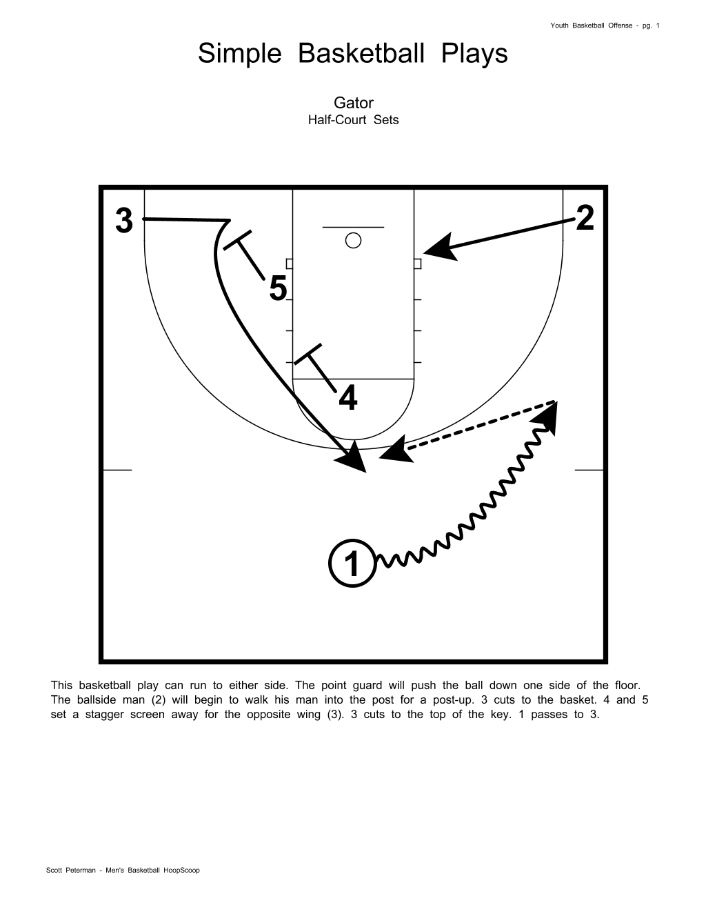Basketball Play Diagram Gator Set Play Lon Kruger Simple Basketball Plays