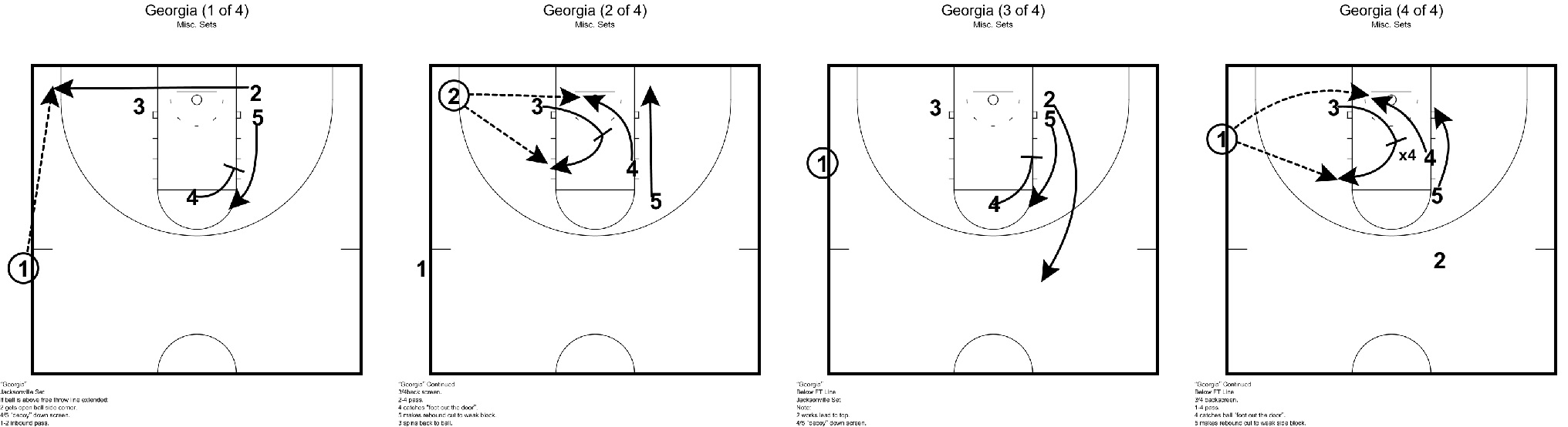 Basketball Play Diagram Georgia A Sideline Out Of Bounds Play Marty Gross Basketball