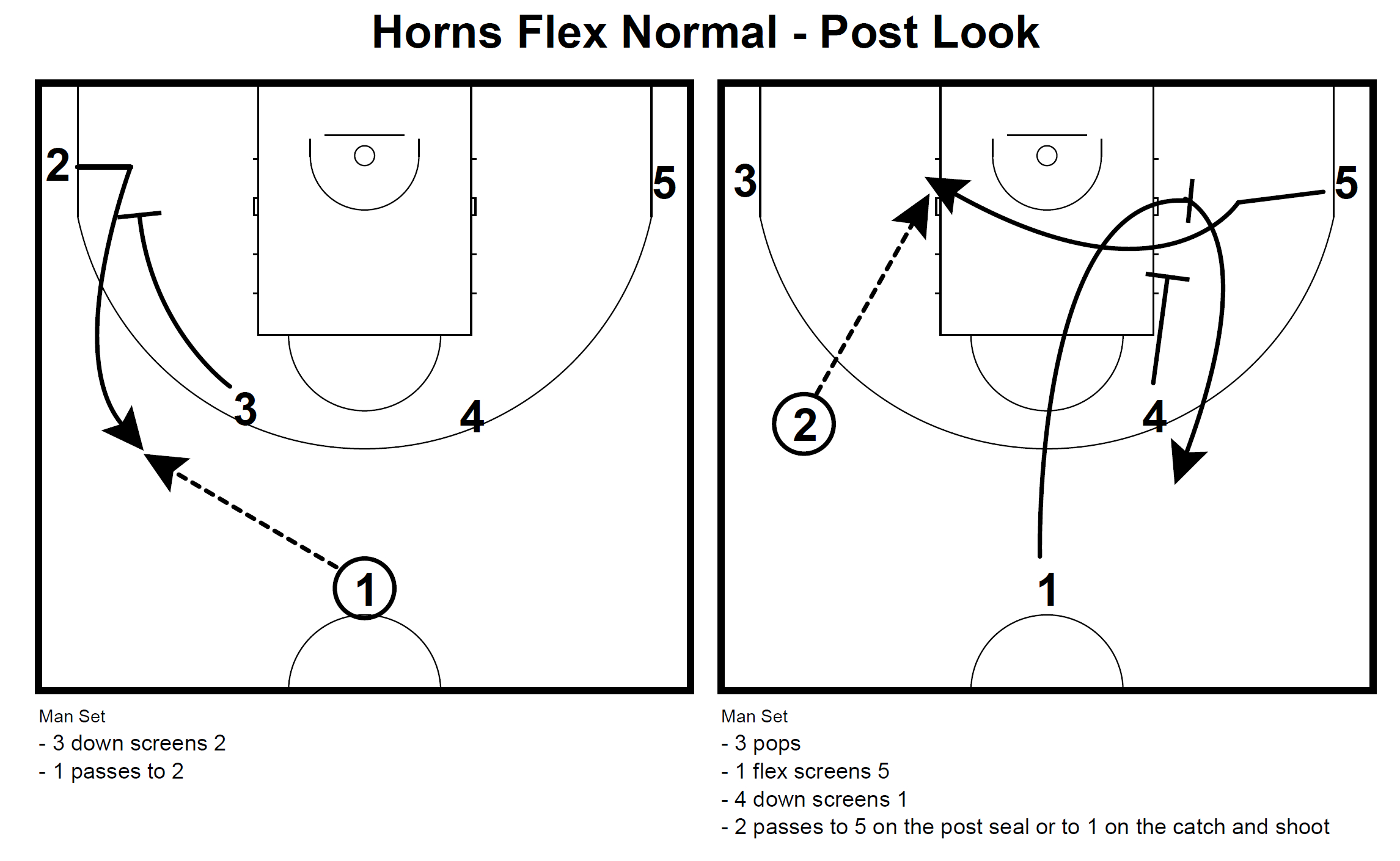 Basketball Play Diagram Horns Set Plays Coachpintar