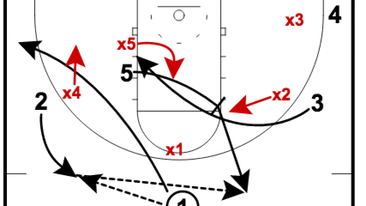 Basketball Play Diagram John Beilien Flash Gap Zone Offense Set Play