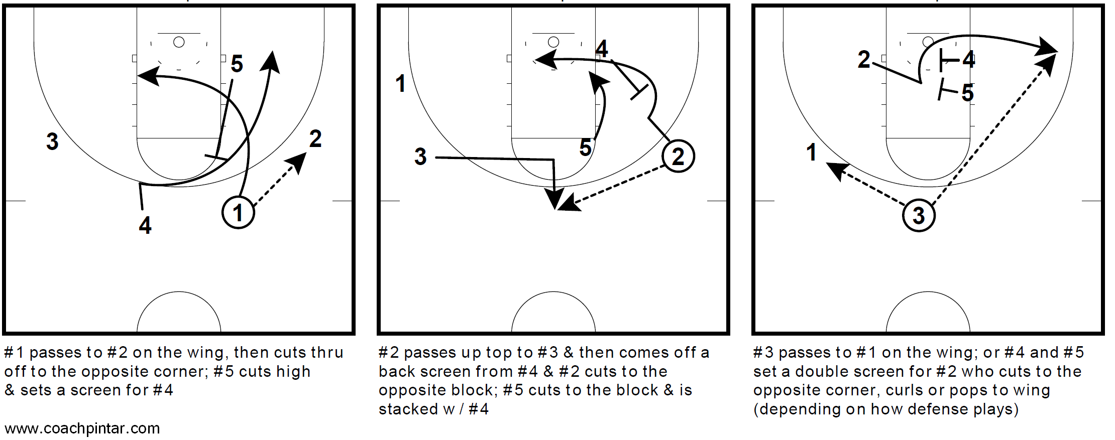 Basketball Play Diagram Louisville Basketball Man Zone And Out Of Bounds Plays