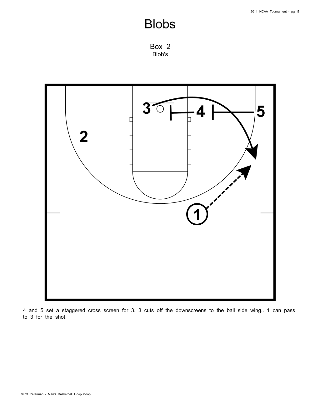 Basketball Play Diagram Virginia Commonwealth University Blob Set Play Shaka Smart