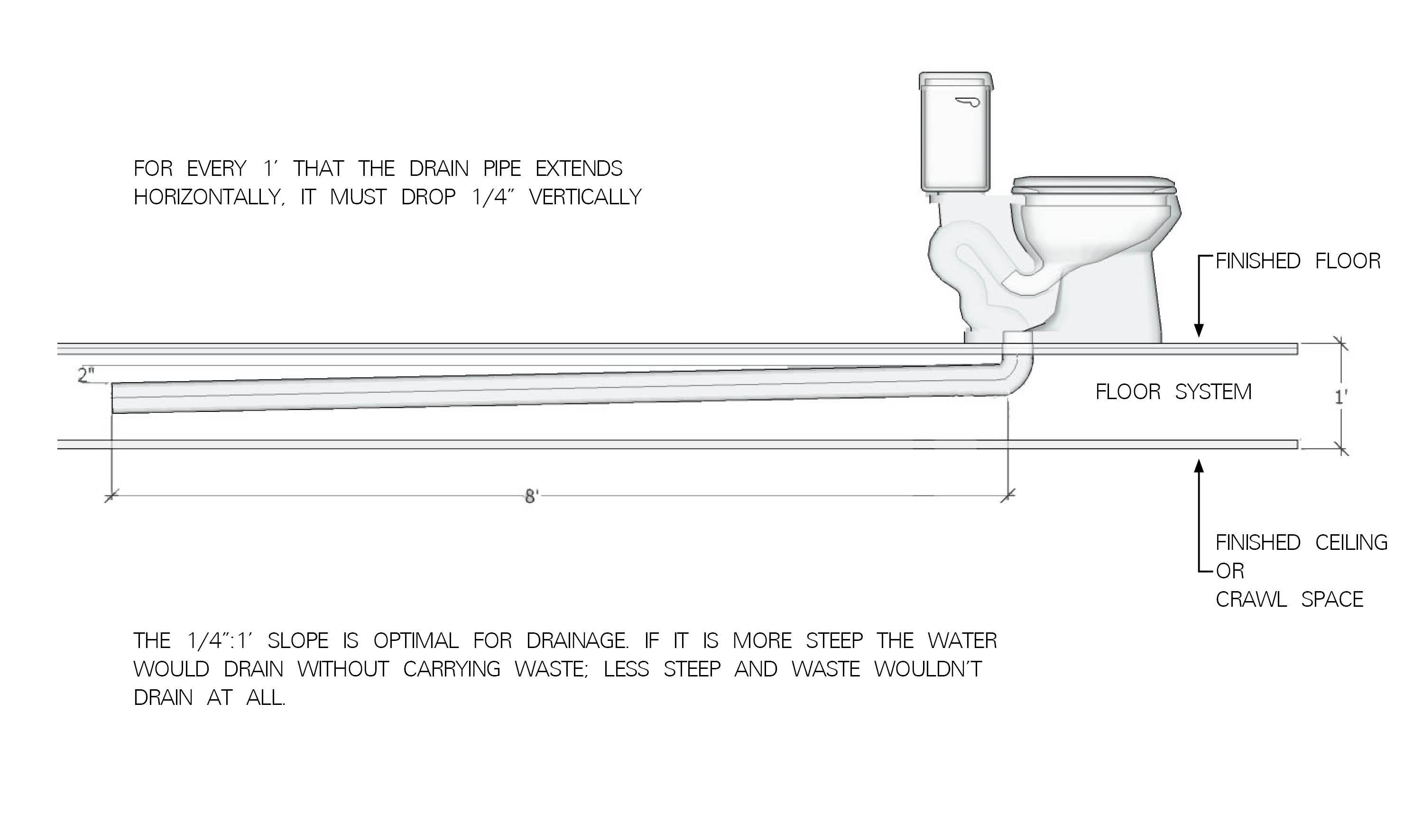 Bathroom Sink Plumbing Diagram Rough In Plumbing Diagram Under Sink Plumbing Diagram Rwitherspoon