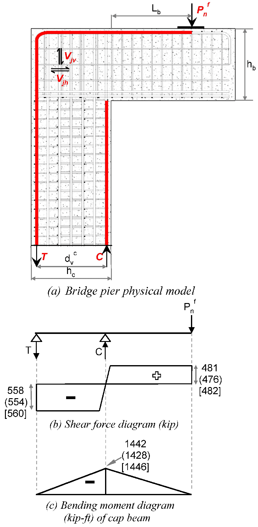Bending Moment Diagram Shear Force And Bending Moment Diagram Of The Equivalent Beam Model