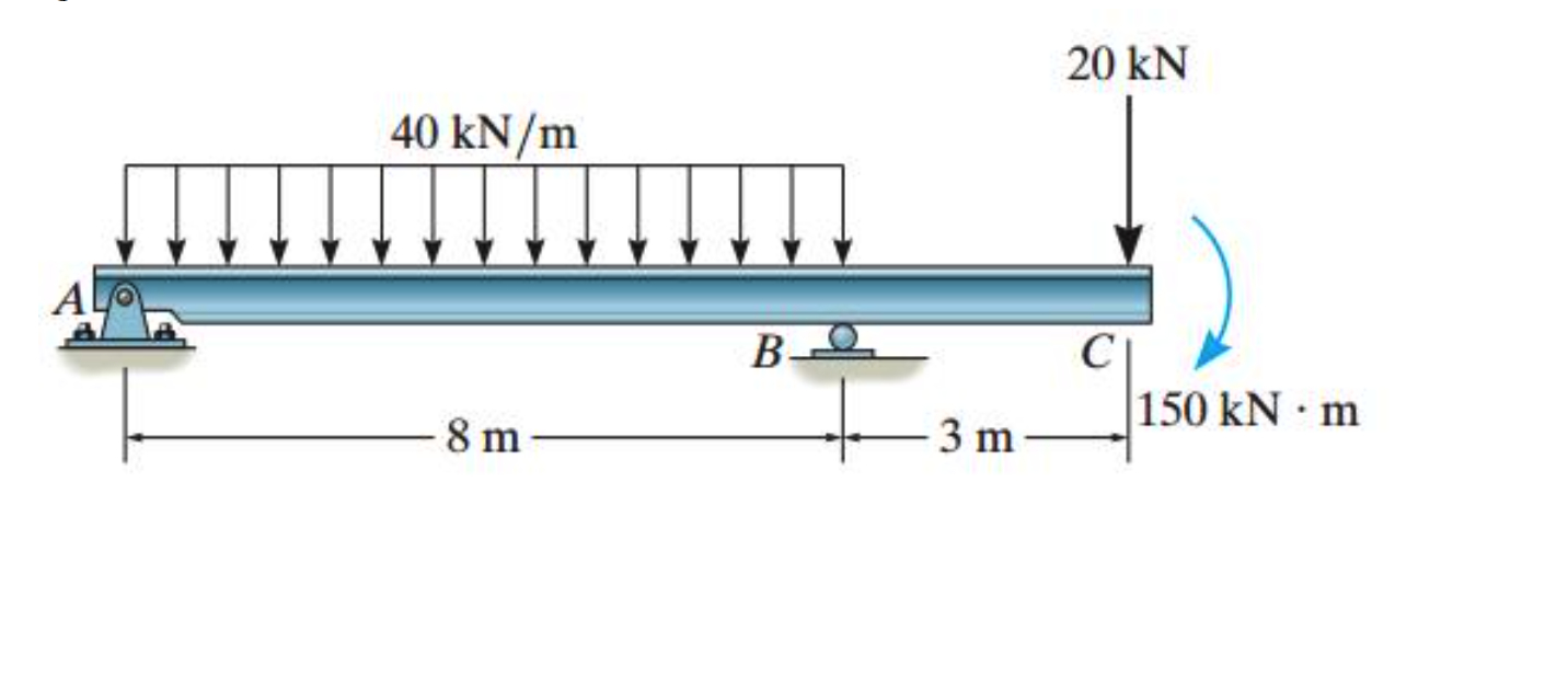 Bending Moment Diagram Solved Draw The Shear And Moment Diagrams For The Beam Us