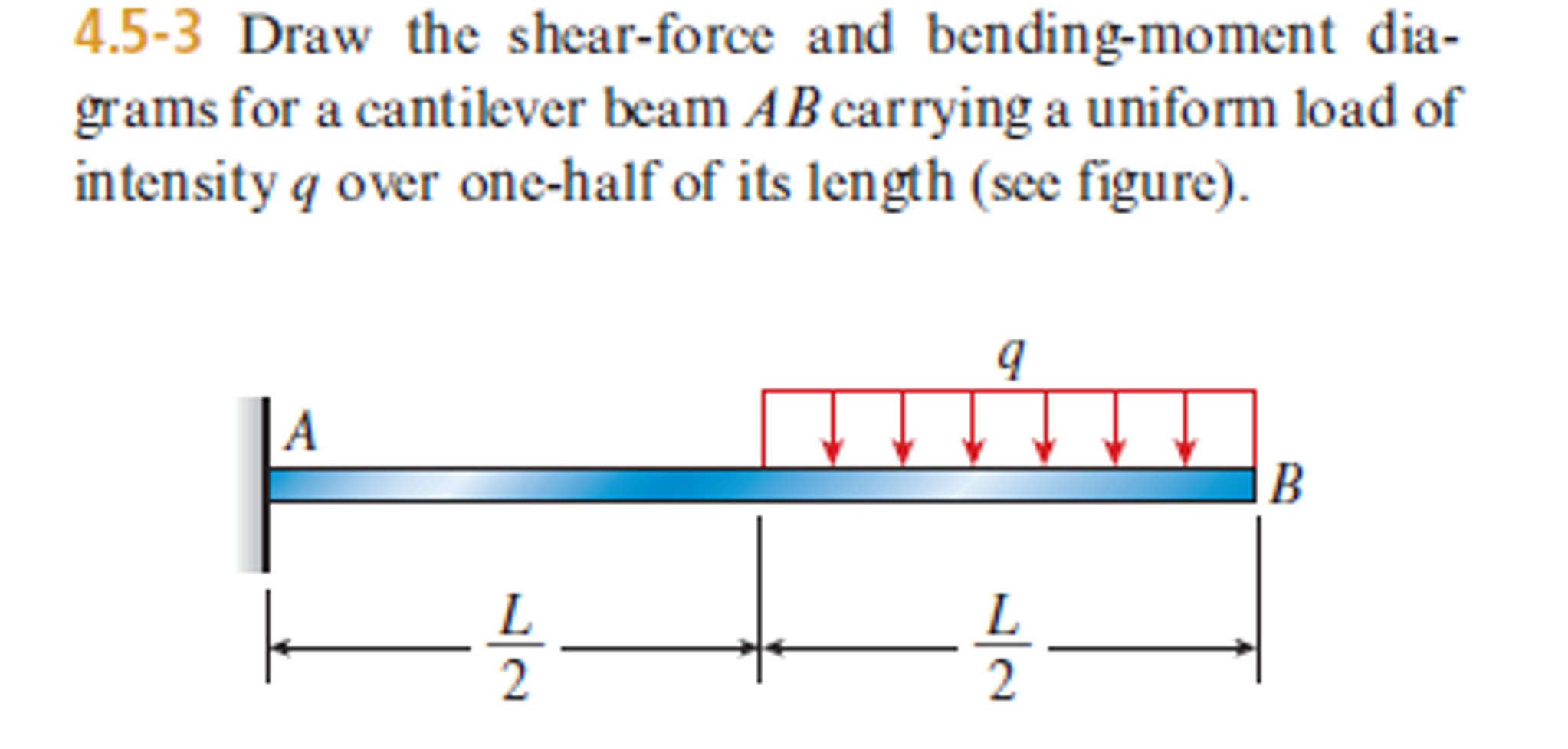 Bending Moment Diagram Solved Draw The Shear Force And Bending Moment Diagrams F