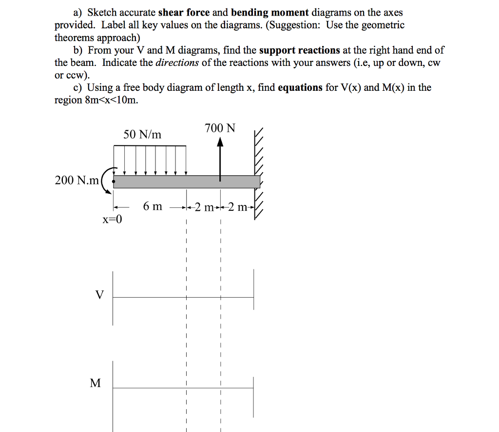 Bending Moment Diagram Solved Sketch Accurate Shear Force And Bending Moment Dia