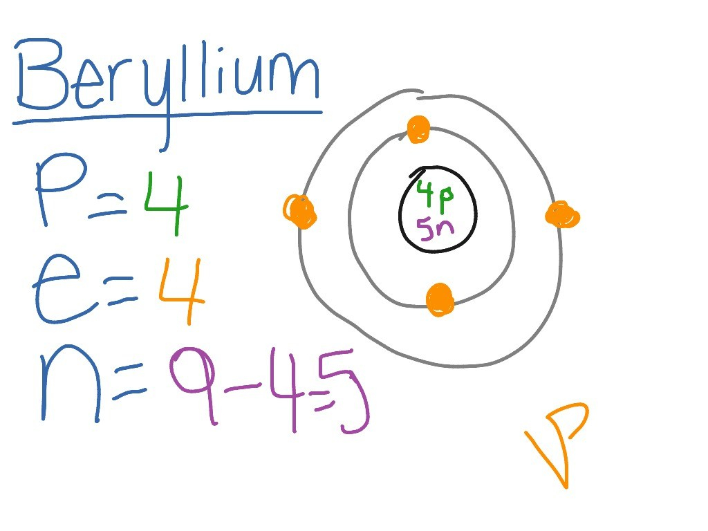 Beryllium Bohr Diagram 10 Bohr Model Oxygen Proposal Sample