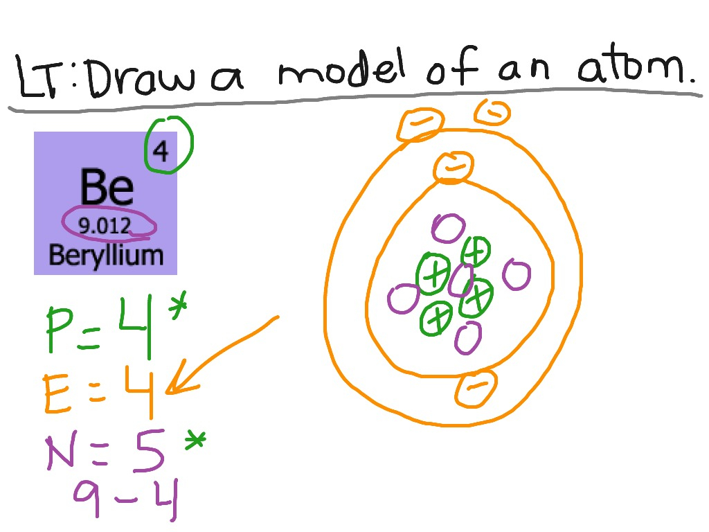 Beryllium Bohr Diagram Beryllium Atom Model Science Showme
