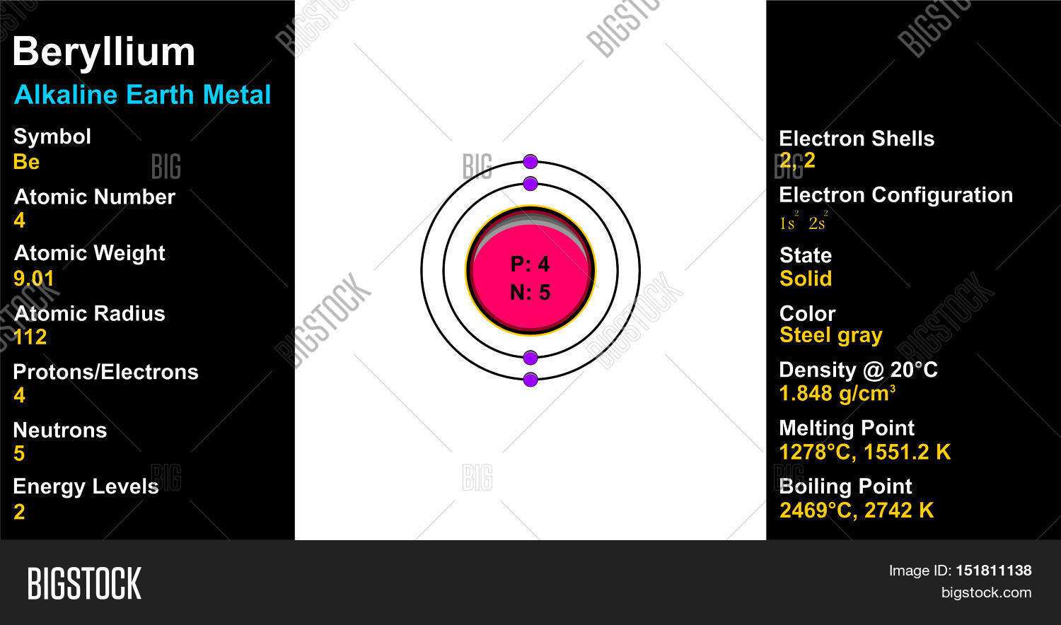 Beryllium Bohr Diagram Beryllium Atom