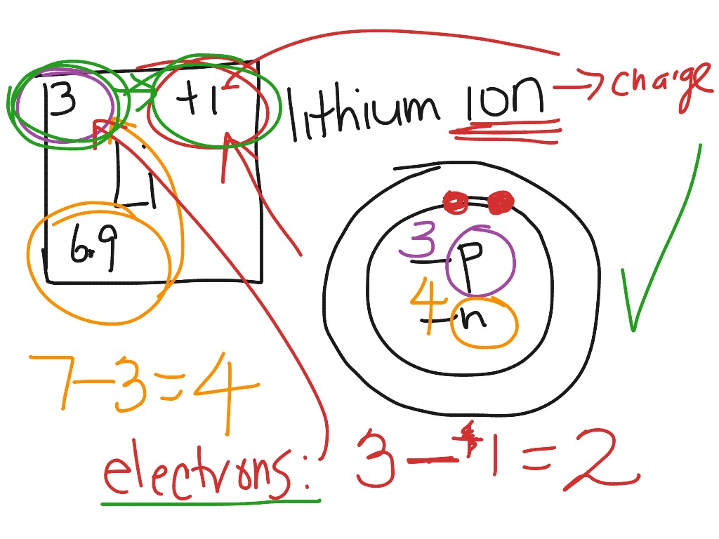 Beryllium Bohr Diagram Beryllium Bohr Diagram Ion Wiring Diagram Table