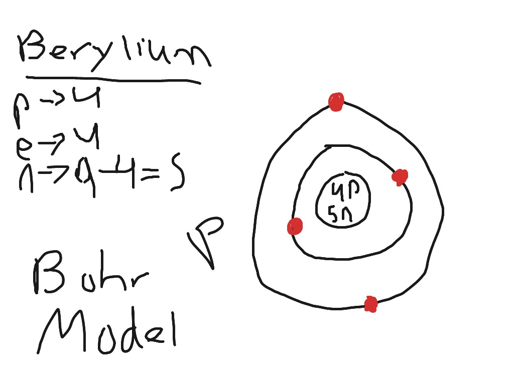 Beryllium Bohr Diagram Beryllium Bohr Model Science Showme