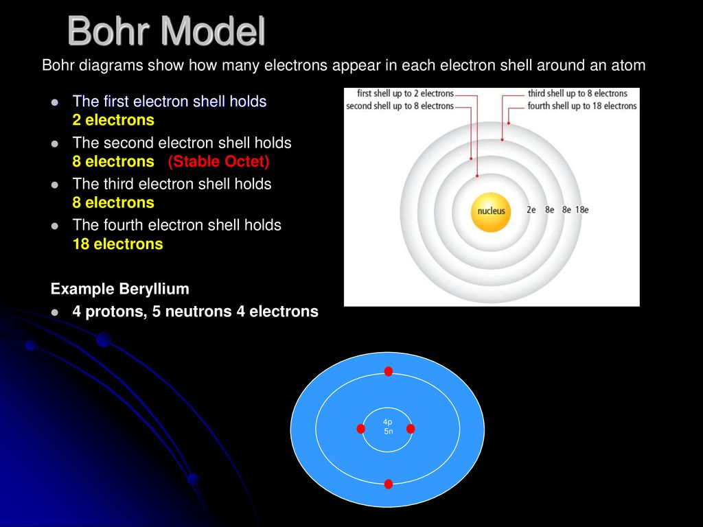 Beryllium Bohr Diagram Bohr Model Bohr Diagrams Show How Many Electrons Appear In Each