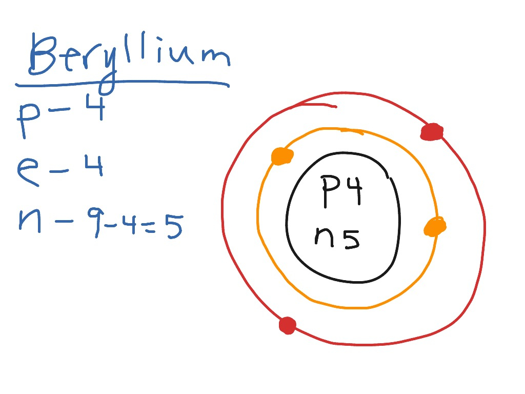 Beryllium Bohr Diagram Bohr Rutherford Diagram For Beryllium Ion Wiring Diagram Review