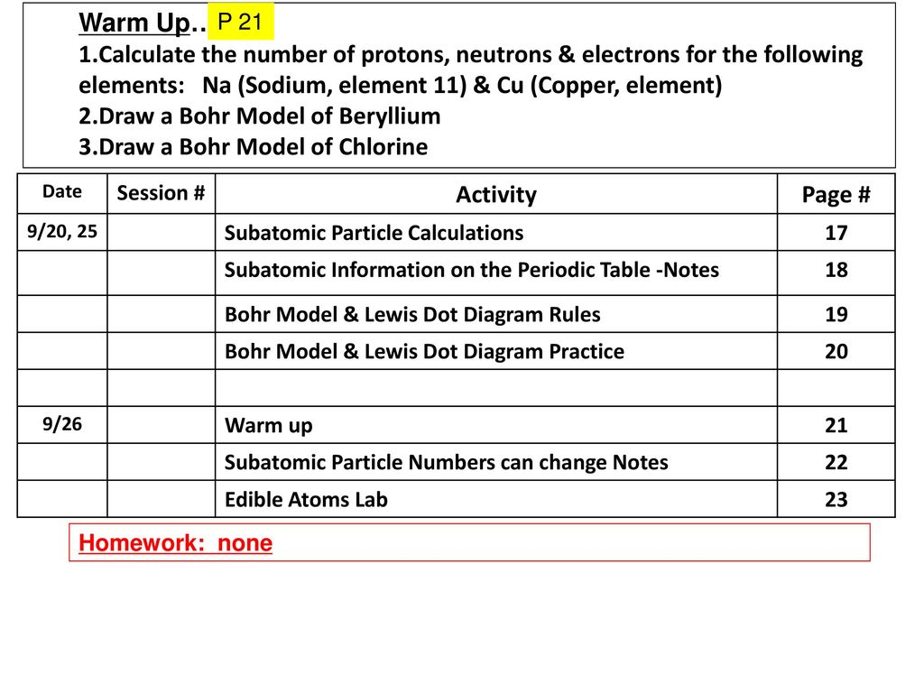 Beryllium Bohr Diagram Draw A Bohr Model Of Beryllium Draw A Bohr Model Of Chlorine