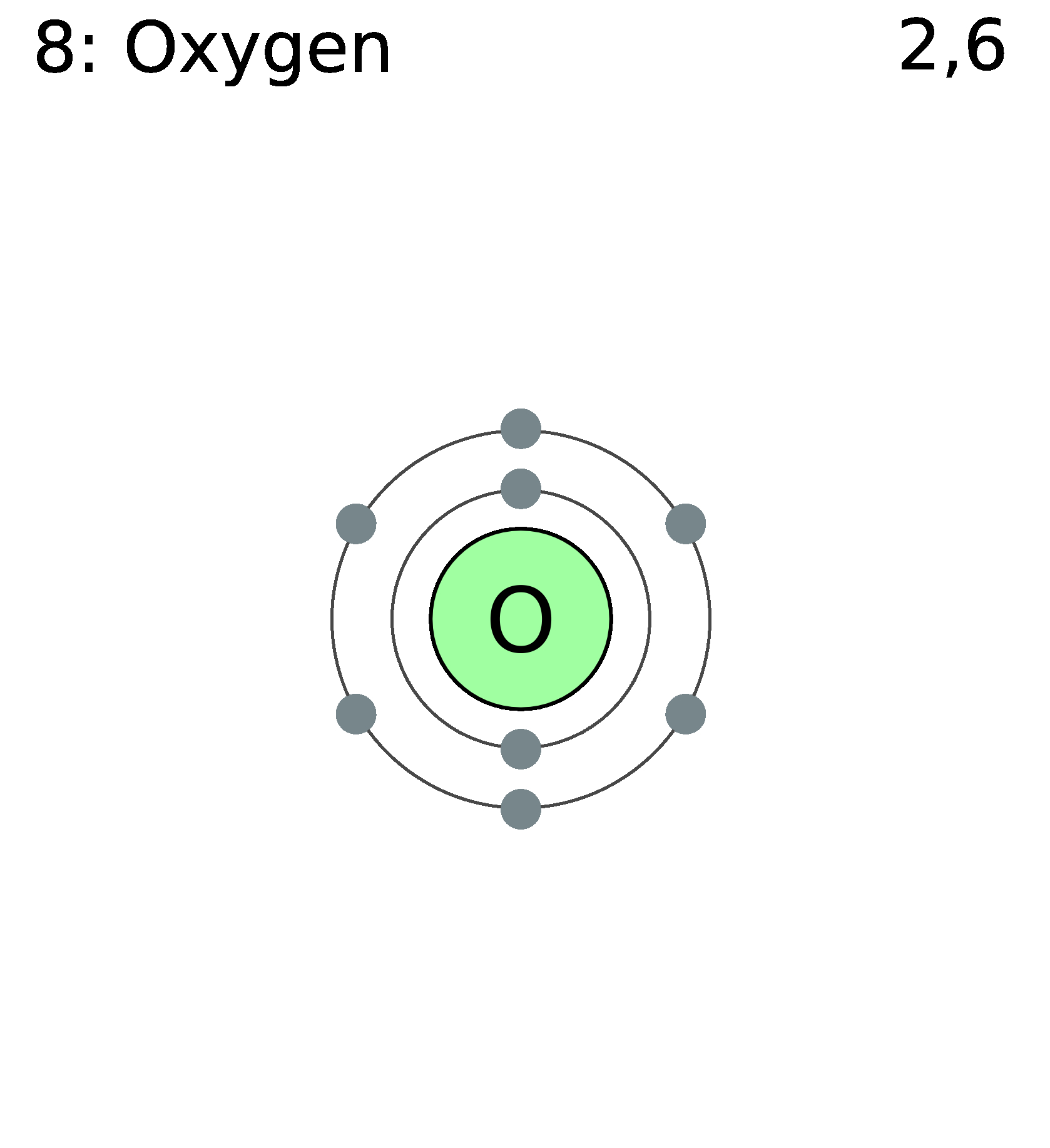 Beryllium Bohr Diagram Fileelectron Shell 008 Oxygen Wikipedia