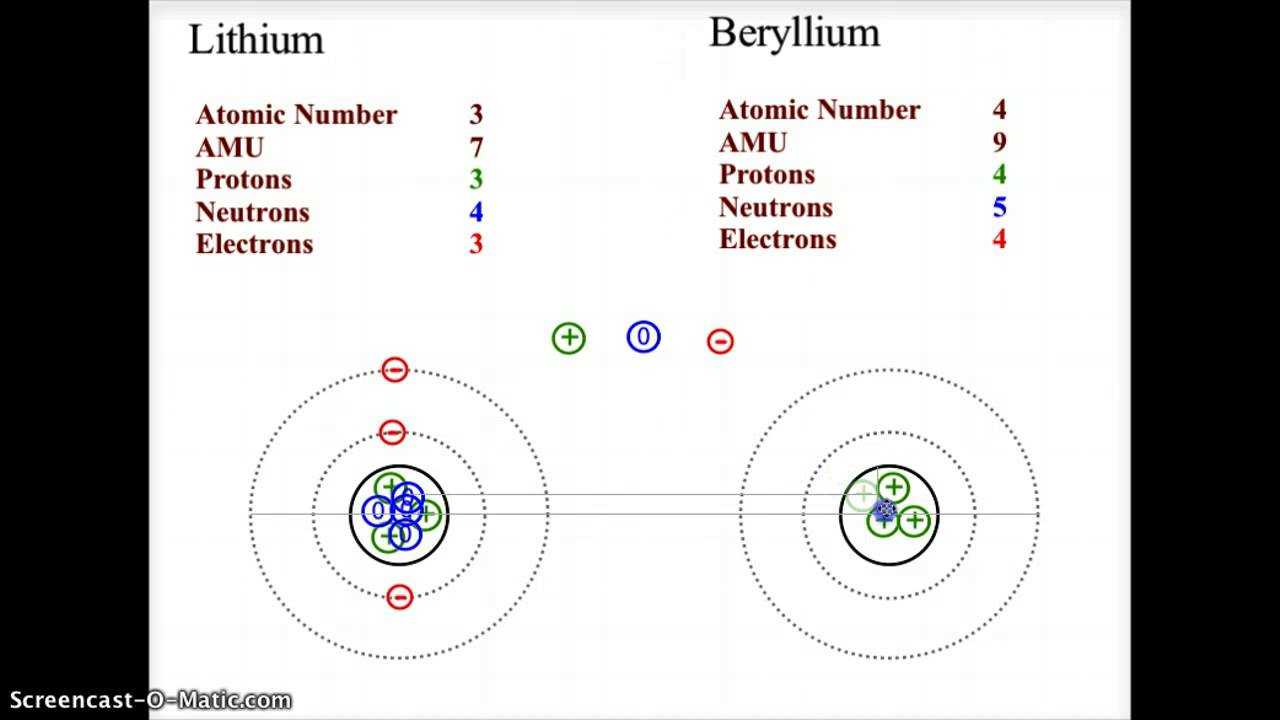 Beryllium Bohr Diagram Question 9dd63 Socratic