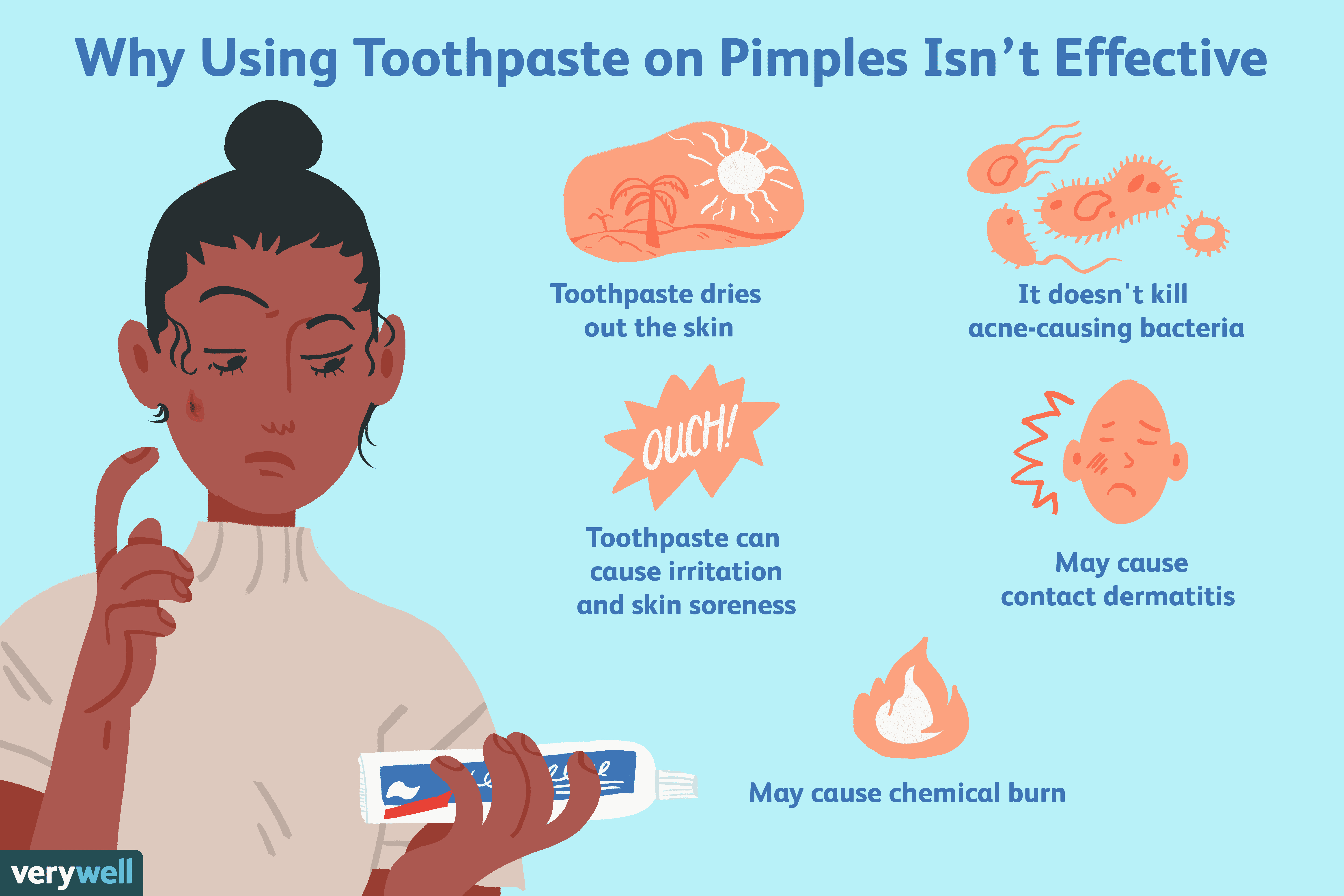 Blind Pimple Diagram Does Using Toothpaste On Pimples Work