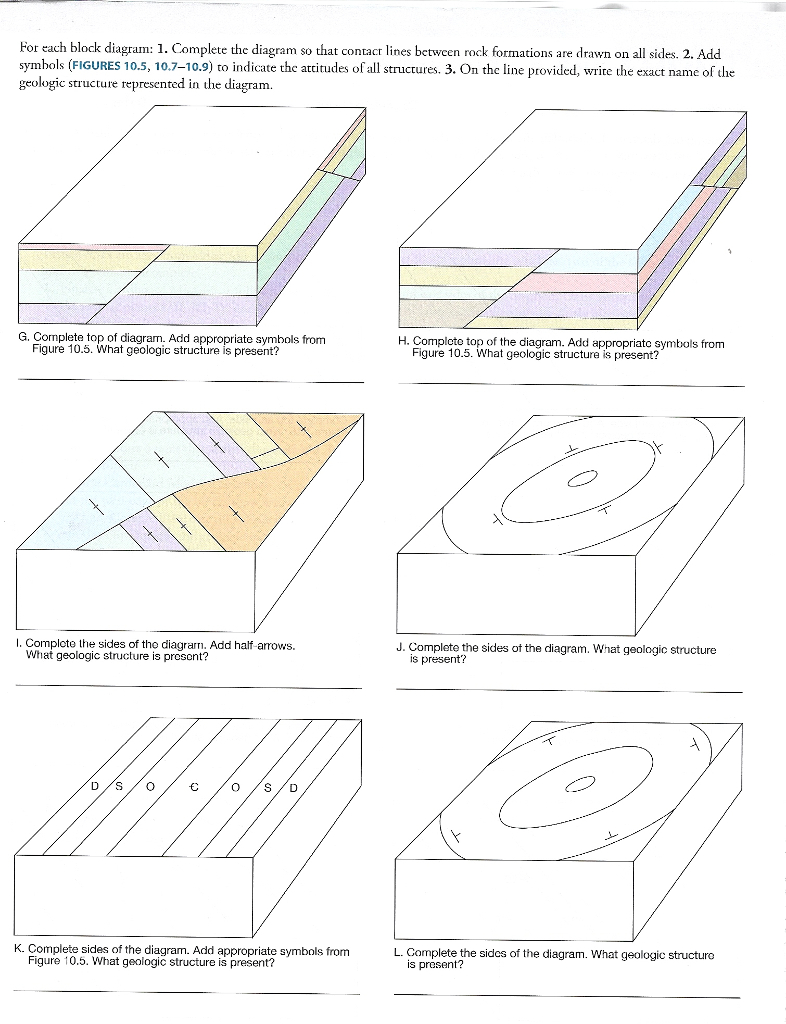 Block Diagram Geology A Block Diagram Geology Wiring Diagram G11