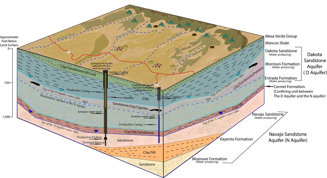 Block Diagram Geology Block Diagram 3d Wiring Diagram All