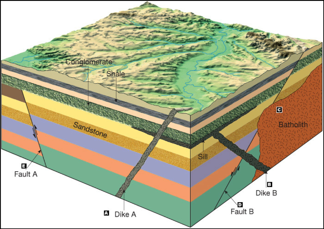 Block Diagram Geology Block Diagram Geology Diagrams Online