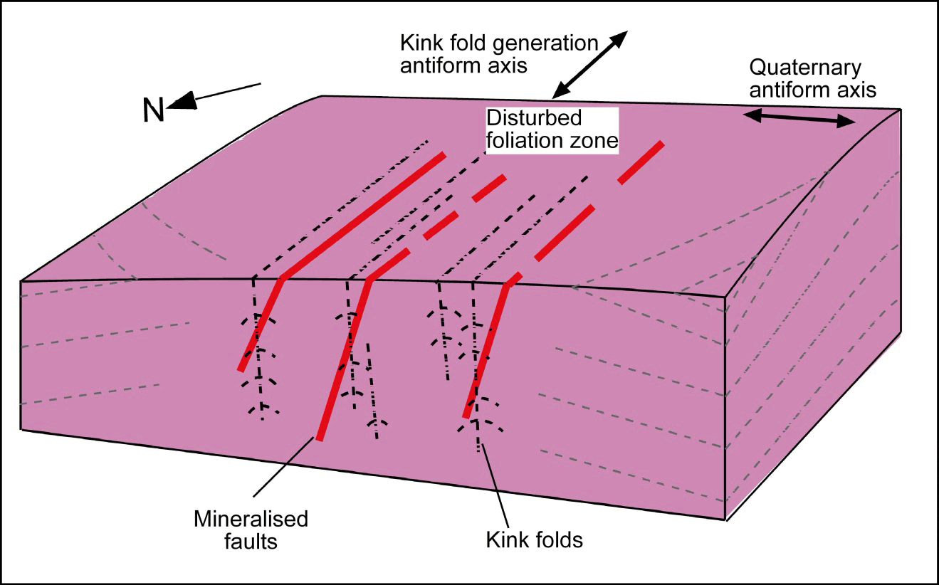 Block Diagram Geology Gold Bearing Veins At Oturehua Geology And Gold On Otagos