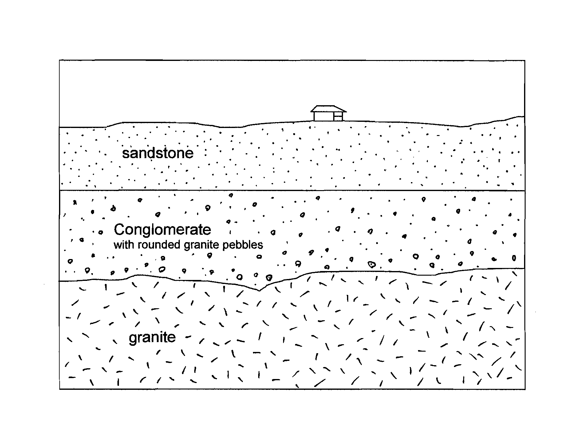 Block Diagram Geology Lab Geologic Time