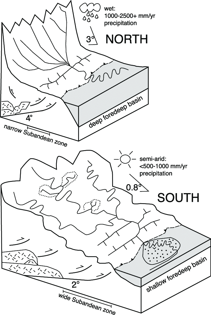 Block Diagram Geology Schematic Block Diagram Illustrating The Contrasts In Geomorphology