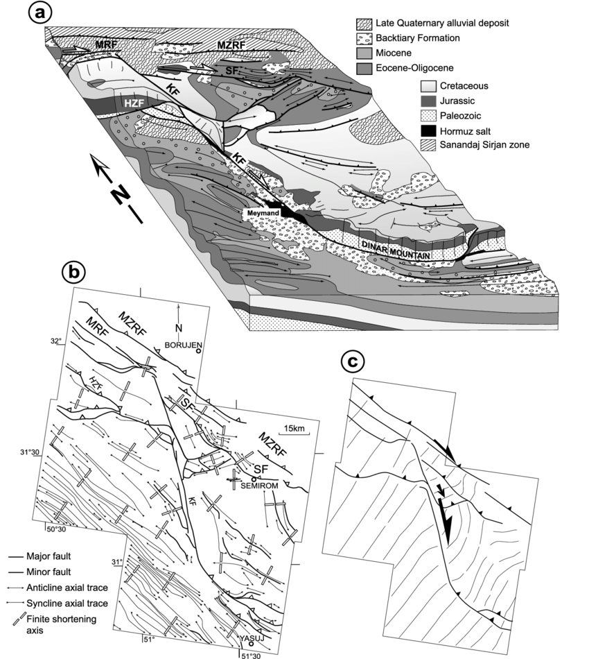 Block Diagram Geology Structural Geology At The Northern Tip Of The Kazerun Fault A
