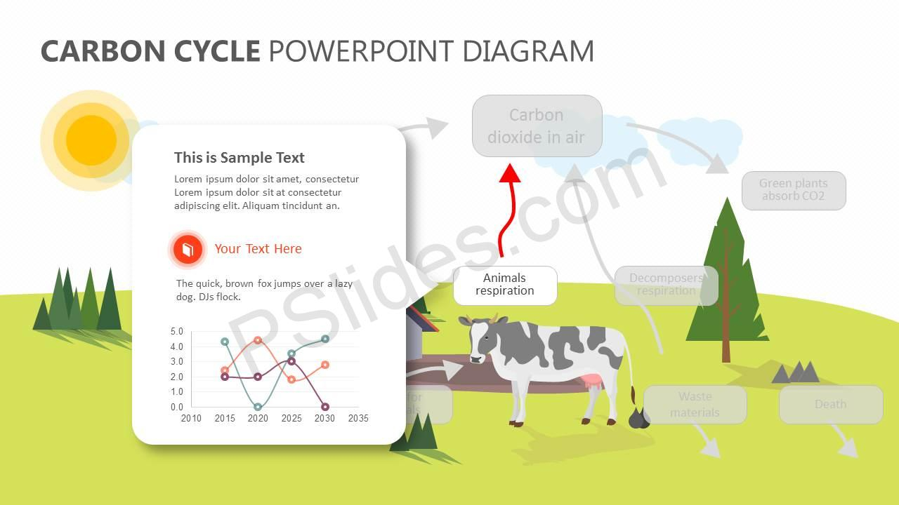 Carbon Cycle Diagram Carbon Cycle Powerpoint Diagram Pslides