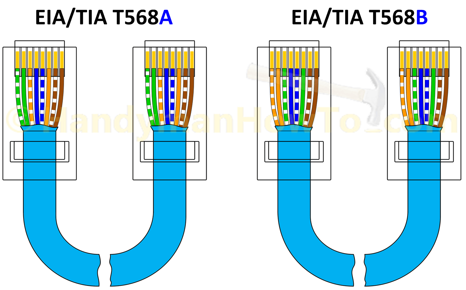 Cat 6 Wiring Diagram Lan Cable Wiring Today Wiring Schematic Diagram