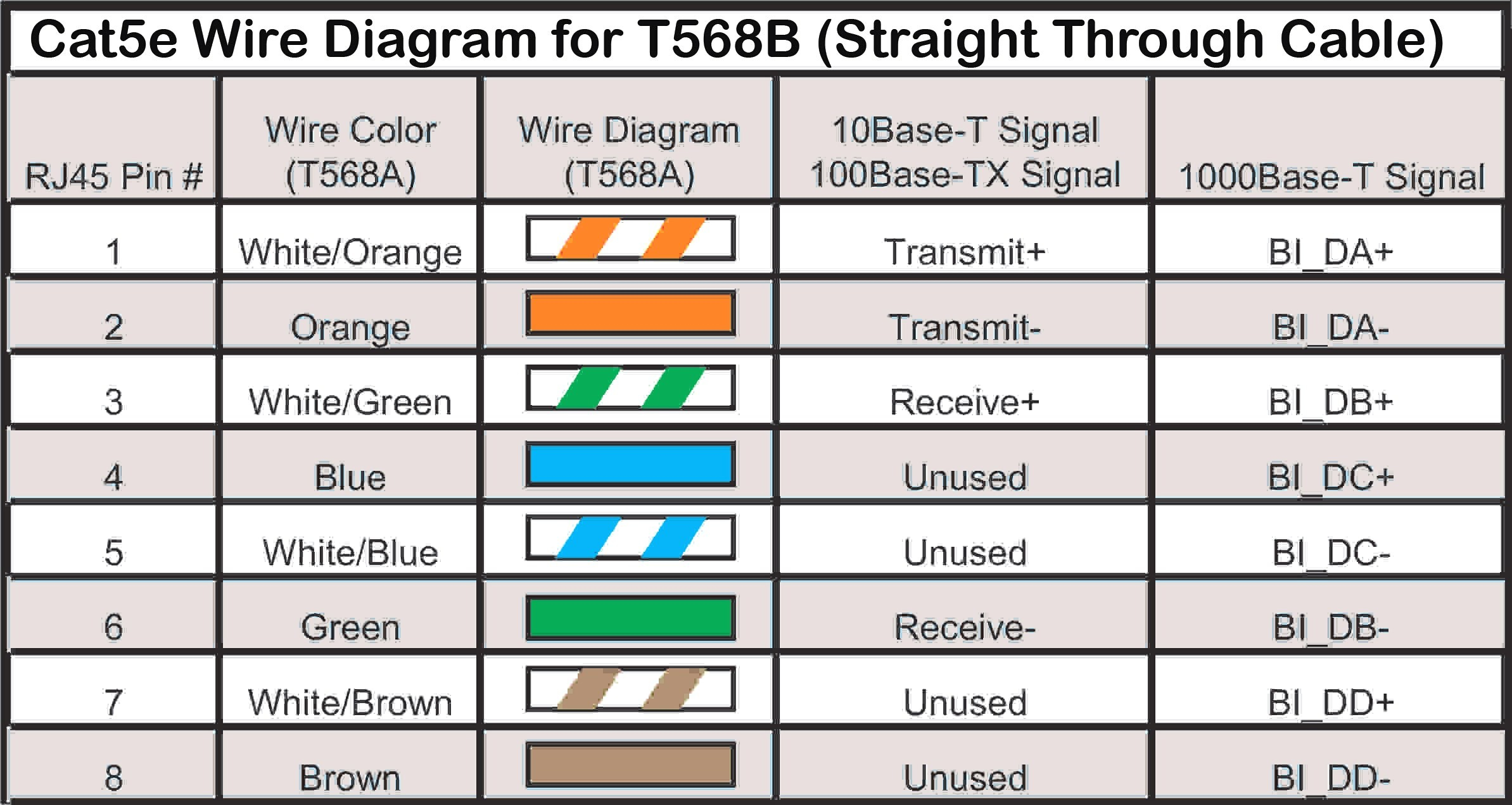 Cat5 Wiring Diagram Cat5 Wire Diagram Wiring Diagram Review