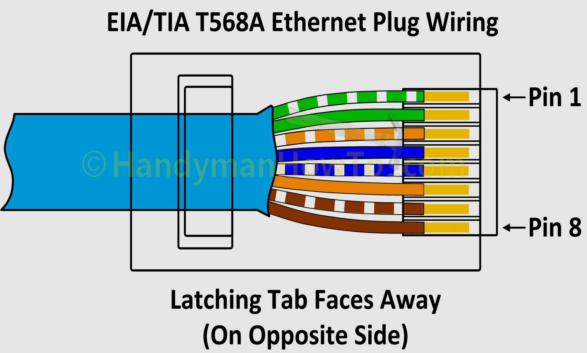 Cat5 Wiring Diagram Http Wwwfullduplexorg Content Cat 5 Cat5 Wiring Layout Gif Today